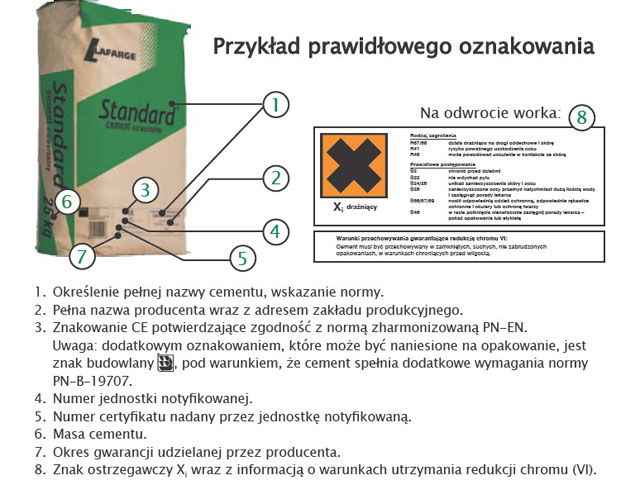 Na co zwrócić uwagę kupując cement?